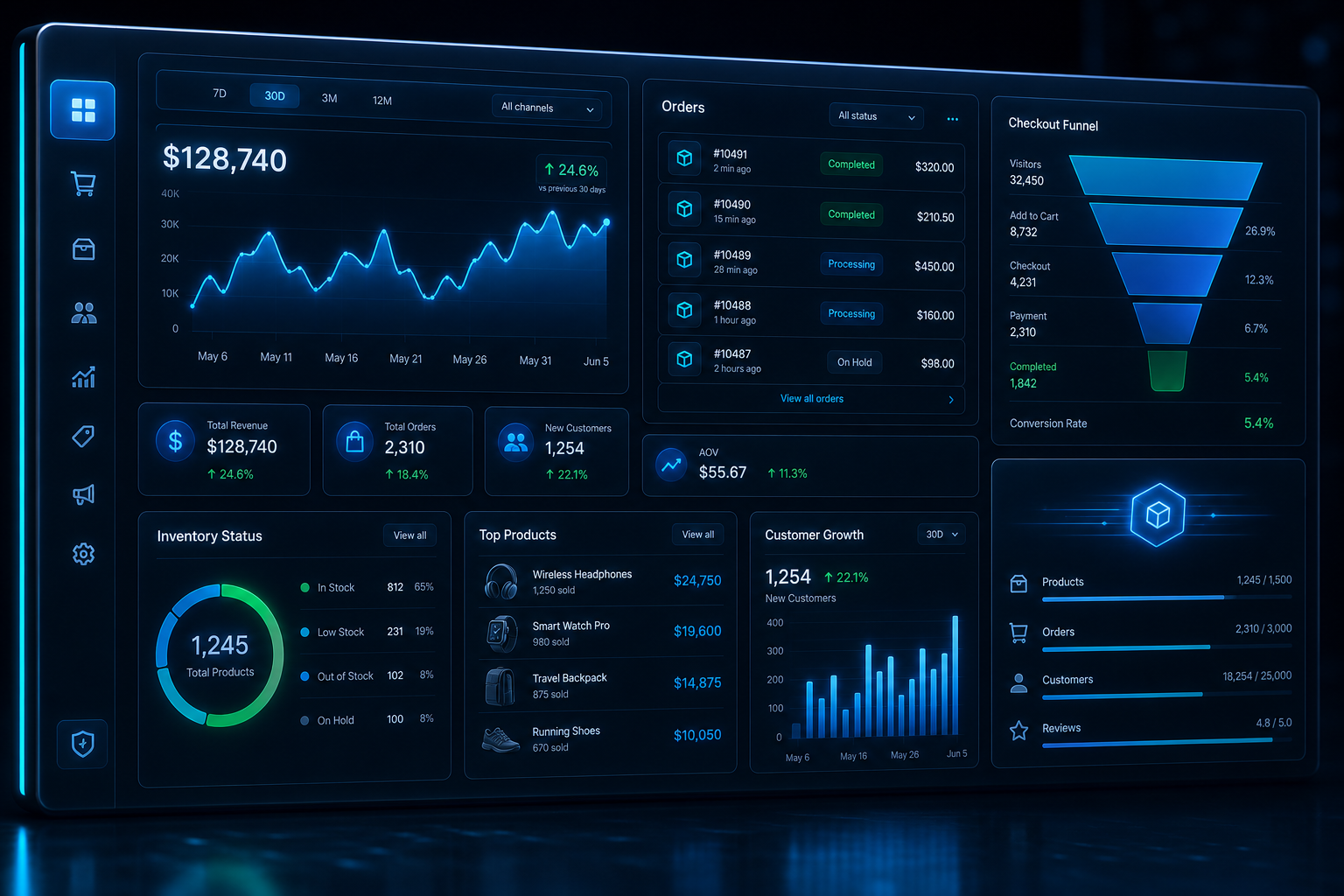 WooCommerce ecommerce analytics dashboard
